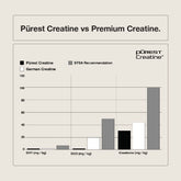 Purest Creatine Switch Nutrition