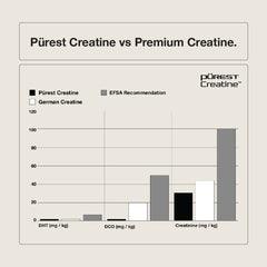 Purest Creatine Switch Nutrition